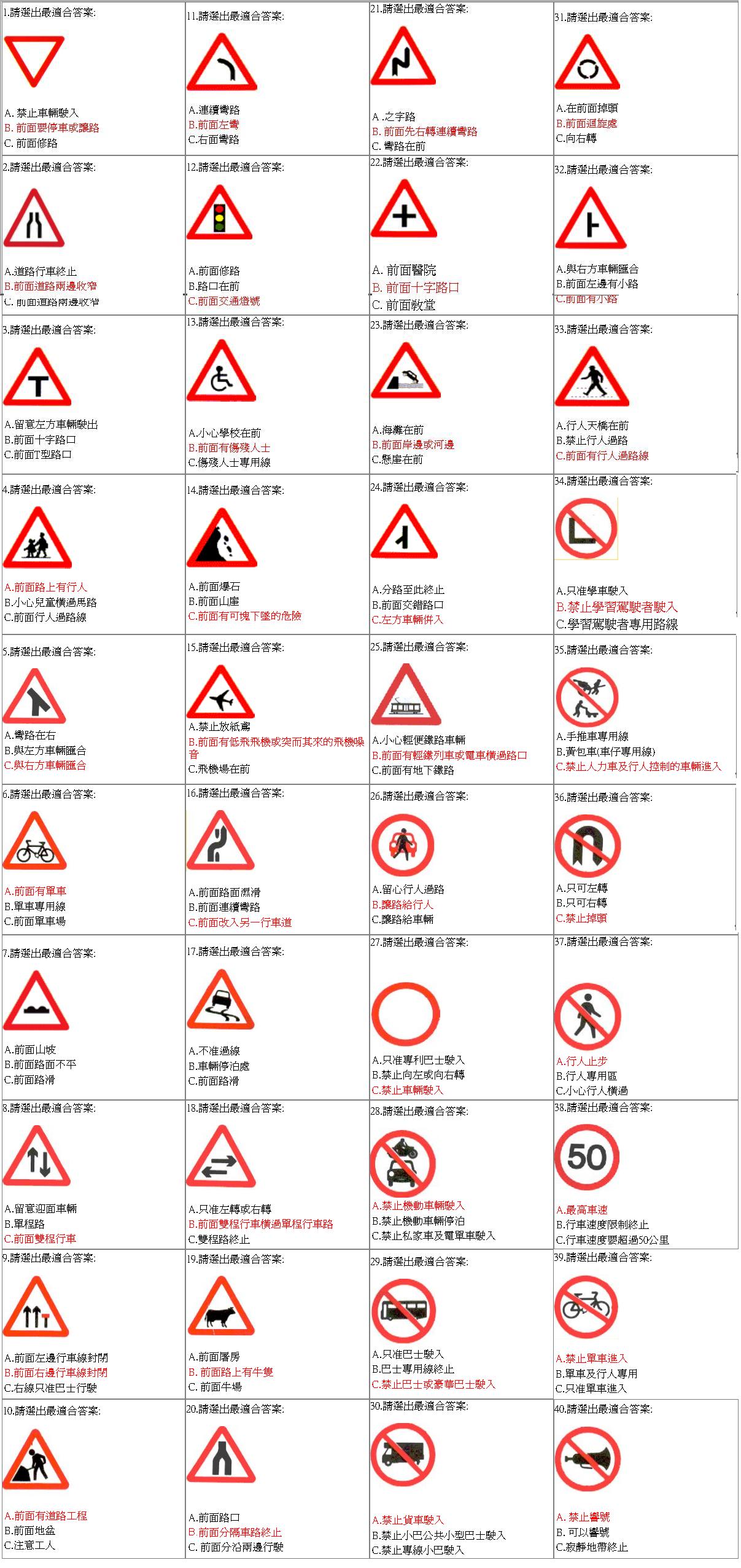 交通標誌及道路標記題