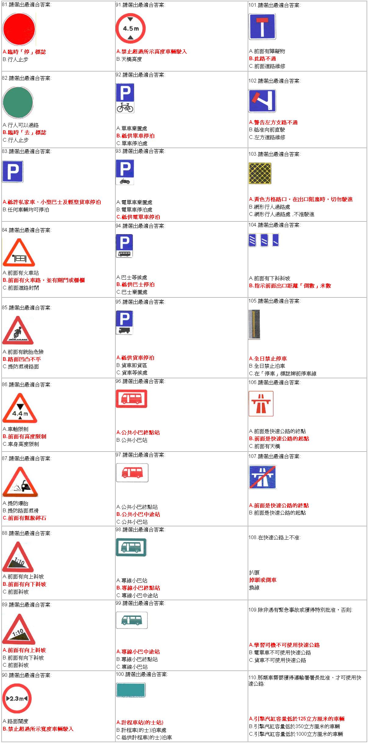 交通標誌及道路標記題