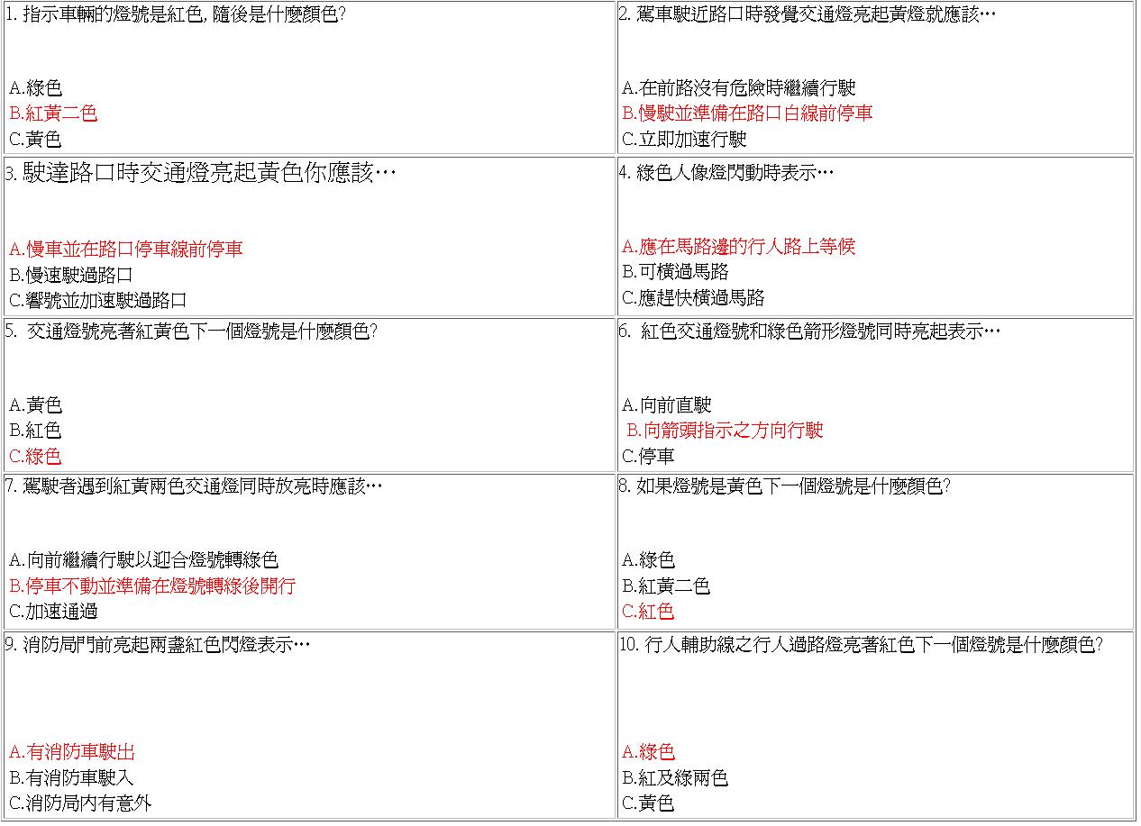 交通燈號知識題